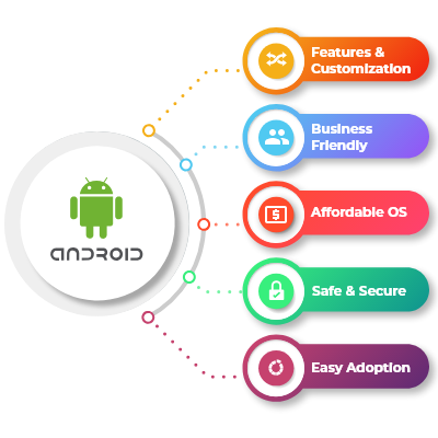 Android Development